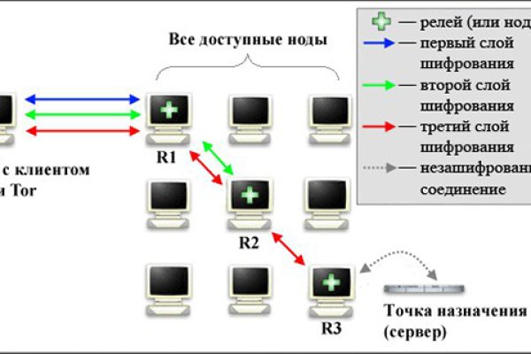 Как восстановить аккаунт на кракене